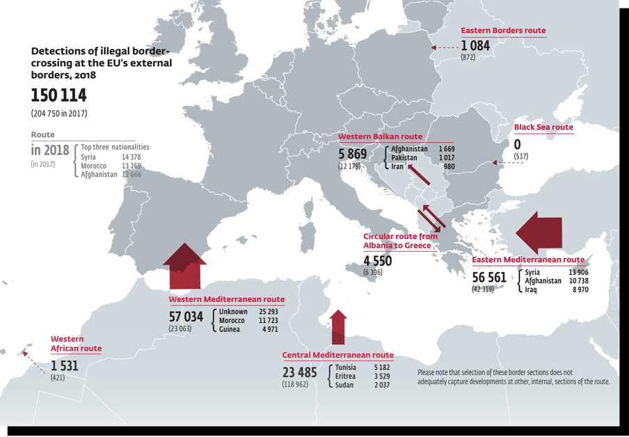 Map that depicts migrant flows towards the EU with red arrows