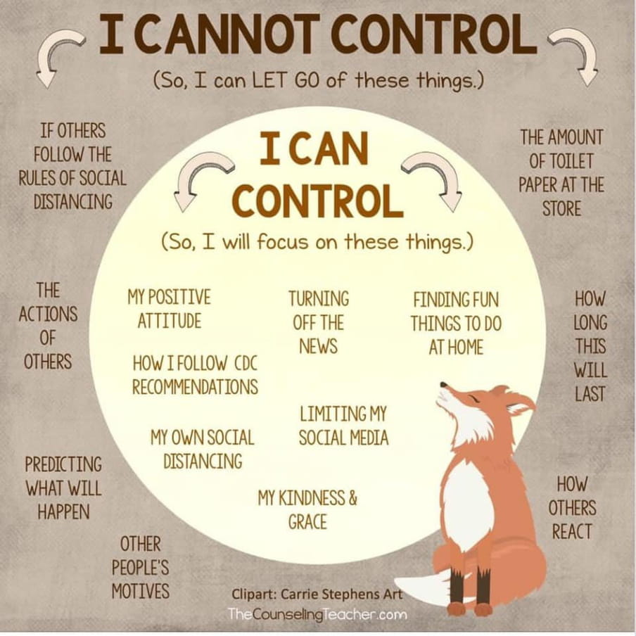 This image’s header says: I cannot control (So I can LET GO of these things). With two arrows it points to some of these items: If others follow the rules of social distancing, the actions of others, predicting what will happen, other people’s motives.  Below there is a circle that reads: I can control (So I will focus on these things). It lists some of these things: my positive attitude, turning off the news, finding fun things to do at home.